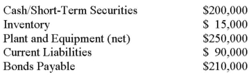 Telecom Inc has decided to purchase the shares of Intron Inc. for $300, 000 in Cash on July 1,2012. On the date, the balance sheets of each of these companies were as follows: On that date, the fair values of Intron's Assets and Liabilities were as follows: Based on the information provided, answer the following: a) Prepare the journal entry to record the purchases Intron's shares. b) Prepare the required journal entry prior to the preparation of the Consolidated Financial Statements.
