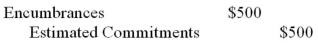 <strong>A government department uses an encumbrance system to keep tabs on spending. On July 1, 2013, a department employee issued a purchase order for cleaning supplies estimated to cost $500. The supplies were delivered promptly, and invoiced at $450. What would be the journal entry to record the Purchase Order?</strong> A) No entry is required. B) C) D)