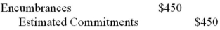 <strong>A government department uses an encumbrance system to keep tabs on spending. On July 1, 2013, a department employee issued a purchase order for cleaning supplies estimated to cost $500. The supplies were delivered promptly, and invoiced at $450. What would be the journal entry to record the Purchase Order?</strong> A) No entry is required. B) C) D)