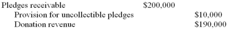 <strong>A not-for-profit organization received unrestricted pledges of $200,000, and believes based on past experience that 95% of them will be paid. What entry should be made to record the pledges?</strong> A) B) C) D)
