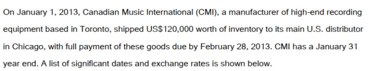 <strong> At what value would CMI record the initial sale to its American distributor?</strong> A) $105,171 CDN B) $120,000 U.S. C) $120,000 CDN. D) $136,920 CDN.