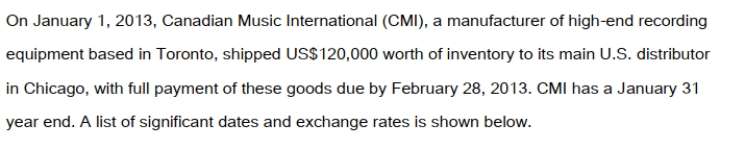 <strong> What is the amount of CMI's foreign exchange gain or loss at year-end?</strong> A) $120 loss. B) Nil. C) $120 gain. D) $480 gain.