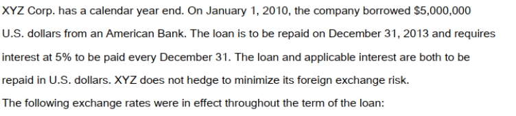 <strong> The average rates in effect for 2010 and 2011 were as follows: At what amount (in Canadian Dollars) would XYZ record its initial Loan Liability on January 1, 2010?</strong> A) $5,471,500. B) $5,476,500. C) $5,747,500. D) $5,750,000.