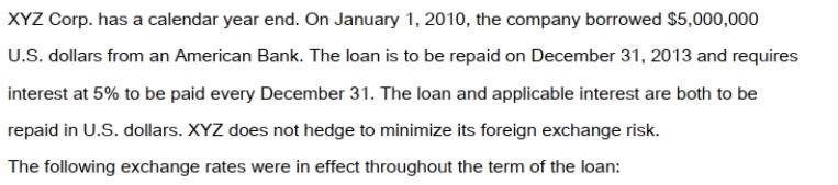 <strong> The average rates in effect for 2010 and 2011 were as follows: What is the amount of interest expense (in Canadian Dollars) recorded for 2010?</strong> A) $250,000. B) $287,250. C) $287,325. D) $372,500.