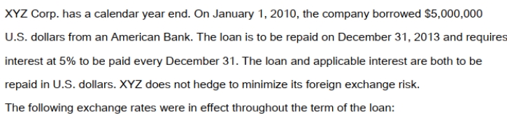 <strong> The average rates in effect for 2010 and 2011 were as follows: What is the amount of interest paid (in Canadian Dollars) during 2010?</strong> A) $250,000. B) $287,250. C) $287,325. D) $372,500.