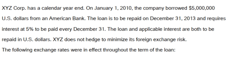 <strong> The average rates in effect for 2010 and 2011 were as follows: By what amount (in Canadian Dollars) would XYZ have to adjust its Loan Liability on December 31, 2010 as a result of the year's foreign exchange rate fluctuations?</strong> A) A $5,000 decrease. B) A $2,500 decrease C) Nil. D) A $5,000 increase.