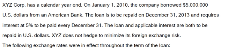 <strong> The average rates in effect for 2010 and 2011 were as follows: What is the amount of interest expense (in Canadian Dollars) recorded for 2011?</strong> A) $249,920. B) $250,080. C) $287,175. D) $287,250.