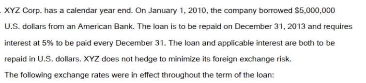 <strong> The average rates in effect for 2010 and 2011 were as follows: What is the amount of foreign exchange gain or loss recognized on the 2011 Income Statement as a result of revaluing the loan payable?</strong> A) $2,500 loss. B) $800 loss. C) $800 gain. D) $2,500 gain.