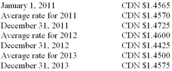 Compute the carrying value of the investment at the end of each year: