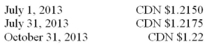 GWN has a July 31st year end. On that date the forward rate for US dollars for three months was CDN $1.2225. Prepare any and all Journal Entries you deem necessary to record the above transaction.