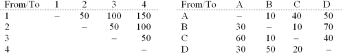 Given the following process layout data for locating four departments (A, B, C, and D) in four areas (1, 2, 3, and 4): -What is the total flow between departments B and D?
