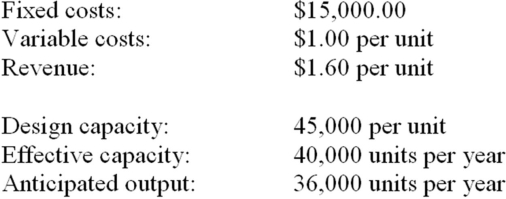 What quantity would be required for a profit of $2,000?