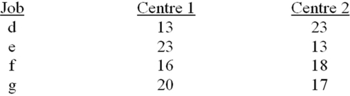 <strong>What is the optimum job sequence for the jobs listed below,using Johnson's Rule? </strong> A) e-g-f-d B) d-g-f-e C) d-f-g-e D) e-d-f-g E) f-e-d-g