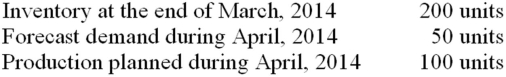 <strong>Inventory information for firm ABC: What is the expected inventory at the end of April,2014? </strong> A) 350 B) 250 C) 150 D) 50 E) None of the choices are correct.