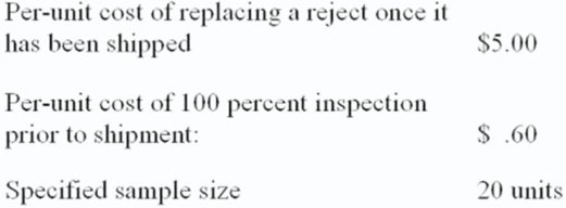Given the following acceptance sampling data for a lot of several thousand units of a finished good: If c = 2,what is the probability that,if this lot were 5% defective,it would be rejected and completely inspected prior to shipment? 10% defective? 15%? 20%?