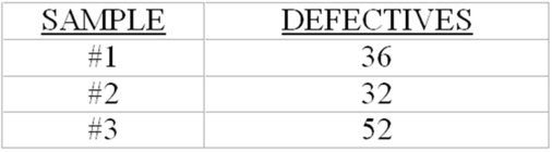 Given the following process control data for a quality attribute (three samples of size 400 each):    -If the process is known to produce 11 percent defectives on average,using three sigma control limits,do any of the sample proportions indicate an out-of-control process proportion of defectives?