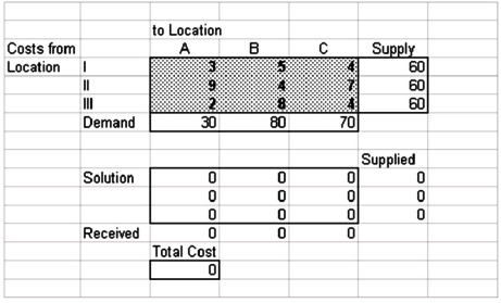 <strong>A transportation planner has set up the following spreadsheet formulation of a transportation problem: This model indicates that it costs ________ dollars to ship one unit from location(s) _______ to location(s) ___.</strong> A) 60; I; A, B, & C B) 30; I, II, & III; A C) 5; II; B D) 9; II; A E) 7; III; C