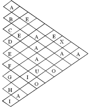 Given the information below, assign the departments A through I to locations in a 3 x 3 grid, with department E fixed in the lower right-hand corner.