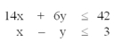 <strong>For the constraints given below, which point is in the feasible solution space of this maximization problem? </strong> A)x = 1, y = 5 B)x = -1, y = 1 C)x = 4, y = 4 D)x = 2, y = 1 E)x = 2, y = 8