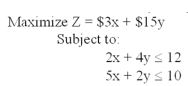 <strong>What combination of x and y will yield the optimum for this problem? </strong> A)x = 2, y = 0 B)x = 0, y = 0 C)x = 0, y = 3 D)x = 1, y = 5 E)none of the above