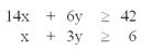 <strong>For the constraints given below, which point is in the feasible solution space of this minimization problem? </strong> A)x = 0.5, y = 5.0 B)x = 0.0, y = 4.0 C)x = 2.0, y = 5.0 D)x = 1.0, y = 2.0 E)x = 2.0, y = 1.0