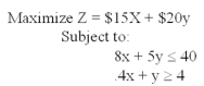 Consider the following linear programming problem: Solve the values of x and y that will maximize revenue.What revenue will result?