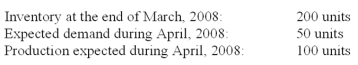 <strong>Inventory information for firm ABC: What is the expected inventory at the end of April, 1999?</strong> A)350 B)250 C)150 D)50 E)none of the above