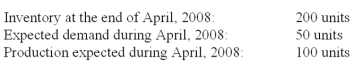 <strong>Inventory information for firm ABC: What was the inventory at the end of March, 1999?</strong> A)350 B)250 C)150 D)50 E)none of the above