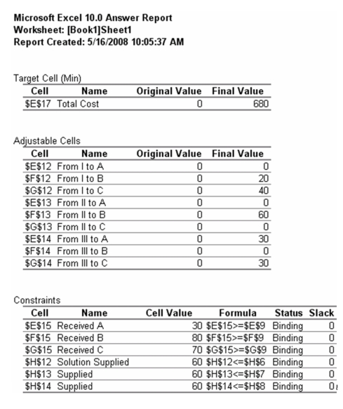 <strong>Suppose the output from the above formulation is as follows: How many units are shipped from location II to location C?</strong> A)0 B)60 C)70 D)80 E)None of the above