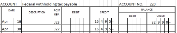 <strong>Enchanted Creations has the following data in its Federal withholding tax payable General Ledger account: What is the balance of the account as of April 30?</strong> A) Credit $16,495 B) Debit $16,495 C) Debit $49,485 D) Credit $49,485