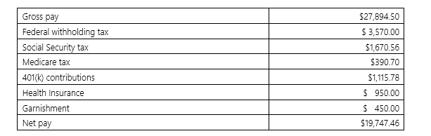 <strong>Zipperle Company has the following payroll information for the pay period ending September 18,20XX: Which items would be debited in the General Journal entry to record the employees' share of the payroll?</strong> A) 401(k)contributions B) Garnishment C) Gross pay D) Net pay