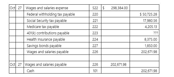 <strong>McHale Enterprises has the following incomplete General Journal entry for the most recent pay date: What is the amount of the 401(k)contributions for the pay date?</strong> A) $2,253.00 B) $15,298.22 C) $12,576.05 D) $9,215.38