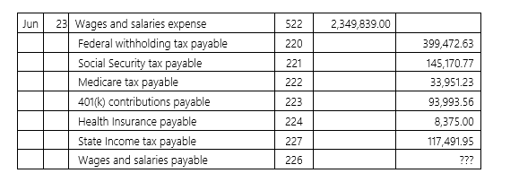 <strong>In the following payroll transaction,what is the amount of the net pay? </strong> A) $399,472.63 B) $2,349,839.00 C) $93,993.56 D) $1,551,383.86