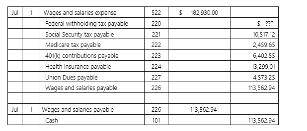 <strong>Dooley Publishing has the following payroll data for its July 1 pay date: How much Federal withholding tax was deducted from employees' pay?</strong> A) $15,203.14 B) $42,083.87 C) $32,115.48 D) $29,391.98
