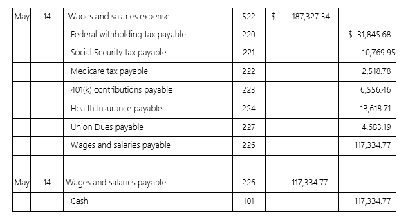 <strong>Supermeg Dry Cleaners had the following payroll data for its May 14 pay date: When the firm remits its health insurance premium for this pay date,what is the General Journal entry?</strong> A) Debit Cash $13,618.71;Credit Health Insurance Payable $13,618.71 B) Debit Cash $27,237.42;Credit Health Insurance Payable $27,237.42 C) Debit Health Insurance Payable $13,618.71;Credit Cash $13,618.71 D) Debit Health Insurance Payable $27,237.42;Credit Cash $27,237.42