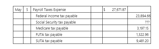 <strong>Didier and Sons had the following employer's share payroll tax general journal entry for the May 5 pay date: What is the amount of the Social Security tax payable?</strong> A) $2,572.59 B) $1,875.98 C) $1,582.39 D) $1,715.66