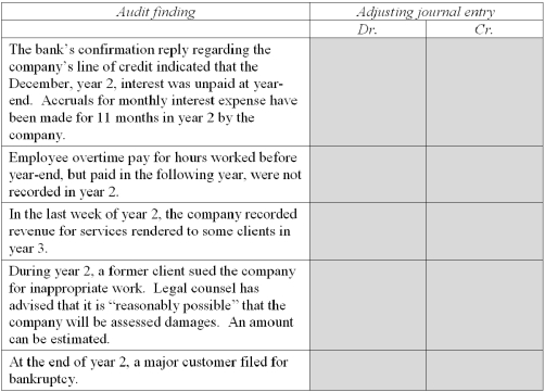 During the course of the year 2 audit of Smithsone Company,the auditor discovered the following situations that may or may not require an adjusting journal entry.Each audit finding is independent of any of the other findings.Select the account or accounts that would comprise the adjusting journal entry,if required,to correct the audit finding.Accounts may be used once,more than once,or not at all.    <div style=padding-top: 35px> 