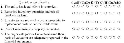 Your audit client,Wigley is a retail department store that does not produce any products.You are currently working on the inventory portion of the audit.In obtaining audit evidence in support of financial statement assertions,the auditor develops specific audit objectives in light of those assertions.Audit procedures are then selected to accomplish audit objectives. For each specific inventory audit objective listed (Audit Objectives tab)select the most closely related account balance financial statement assertion and the most appropriate audit procedure.Financial statement assertions and audit procedures may be selected once,more than once,or not at all.