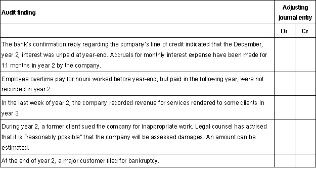During the course of the year 2 audit of Smithsone Company, the auditor discovered the following situations that may or may not require an adjusting journal entry. Each audit finding is independent of any of the other findings. Select the account or accounts that would comprise the adjusting journal entry, if required, to correct the audit finding. Accounts may be used once, more than once, or not at all. Selection list for amount