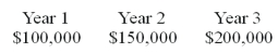 <strong>What is the present value of the following cash flow at a discount rate of 9%? </strong> A) $372,431.81 B) $450,000 C) $405,950.68 D) None of the above