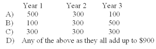 <strong>At an interest rate of 10%, which of the following cash flows should you prefer? </strong> A) Option A B) Option B C) Option C D) Option D