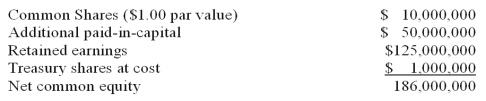 <strong>The equity accounts of Bio-Tech Company is as follows: Suppose the firm sells 2,000,000 new (additional) shares at a price of $20 per share. What is the new value of Common Shares account?</strong> A) 12,000,000 B) 10,000,000 C) 2,000,000 D) None of the above