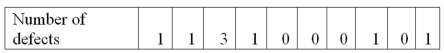 Over the last ten days, a manufacturer of cell phones counts the number of defective phones created in each eight-hour shift. The results are shown next. To construct a process control chart for the mean number defective, what is the lower control limit?