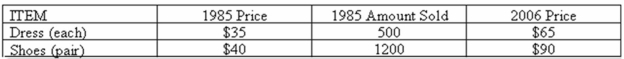 <strong>An index of clothing prices for 2006 based on 1985 is to be constructed. The prices for 1985 and 2006 and the quantity consumed in 1985 are shown next. Assuming that the number sold remained constant , what is the weighted index of price for 2006 using 1985 as the base?</strong> A) 206.7 B) 214.5 C) 48.4 D) 46.6
