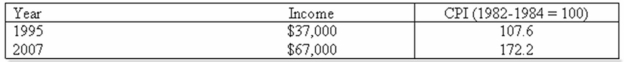 <strong>The following is Jim Walker's income for 1995 and 2007. What was Jim's real income for 2007?</strong> A) $37,000 B) $67,000 C) $34,387 D) $38,908
