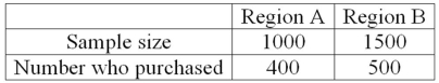 To compare the effect of weather on sales of soft drinks, a distributor surveyed people in two regions of the country and asked if they purchased soft drinks in the last month. The following are the results. The distributor would like to know if there is a difference in sales between the two regions. What is the null hypothesis?