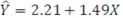 A regression analysis yields the following information: ; n = 10; s<sub>y</sub><sub>∙</sub><sub>x</sub> = 1.66; ΣX = 32; ΣX<sup>2</sup> = 134; Compute the 95% prediction interval when X = 4.