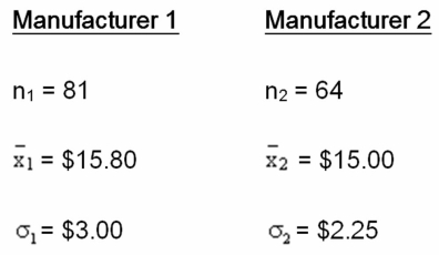 <strong>Use the following table to determine whether or not there is a significant difference between the average hourly wages at two manufacturing companies. What is the point estimate of the difference between the means?</strong> A) 15 B) 0.4 C) 0.8 D) -9