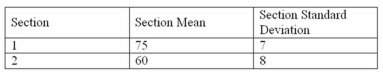 Two business major students, in different sections of an economics class, were comparing test scores. The following shows the sections' mean and standard deviation. The student in section 1 scored 84. The student's z score would be _________.