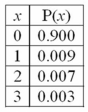 <strong>For the following distribution: What is the variance of the distribution?</strong> A) 2.1 B) 0.132 C) 0.364 D) 1.000